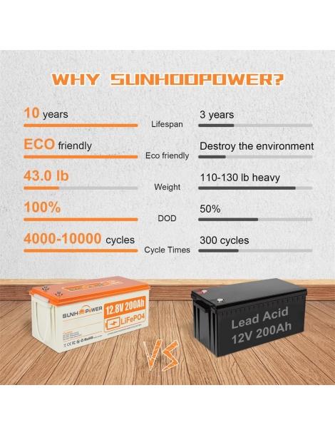 SUNHOOPOWER 12V 200Ah LiFePO4 Batteria energia 2560Wh BMS 100A integrato potenza di carico max. 1280W IP68 Duty-free