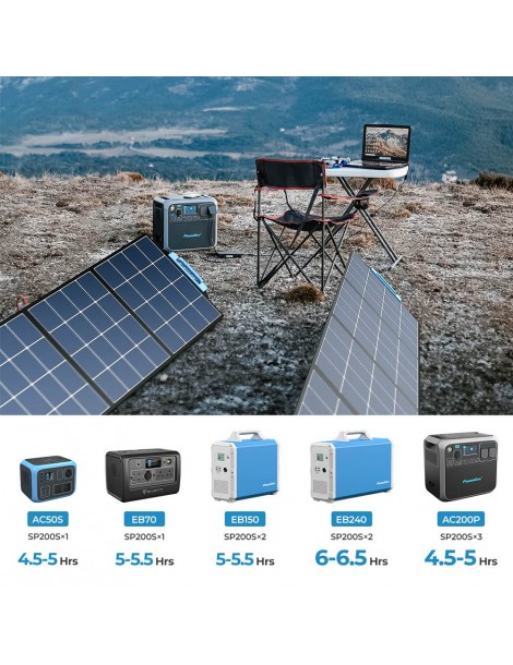 BLUETTI SP200S 220W Pannello solare portatile pieghevole tasso di conversione del 24% ad alta efficienza Vendita Calda